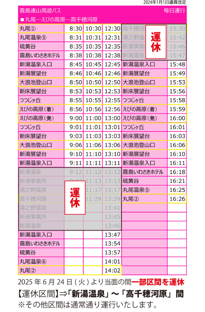 霧島山（新燃岳）火口周辺警報（警戒レベル3、入山規制）警戒範囲を3㎞に拡大（令和7年6月23日午後6時30分）